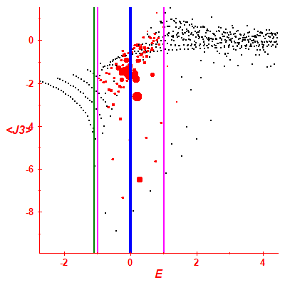 Peres lattice <J3>